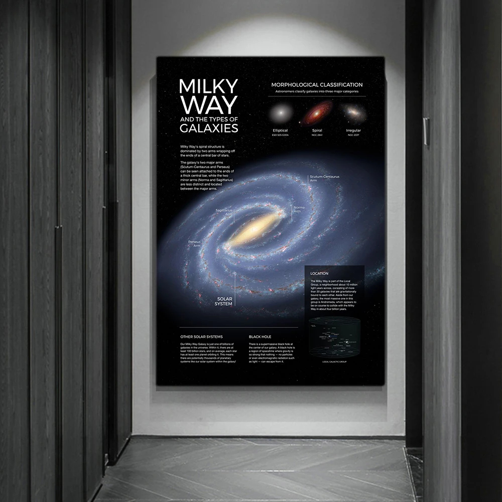Espaço planeta cartazes e impr - Star Map Poster avaliação e preço